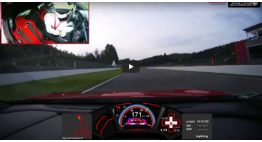 Νέο ρεκόρ από την Honda στην Spa Francorchamps κατά 3 Δευτερόλεπτα με Civic Type R!